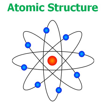 4. Atomic Structure